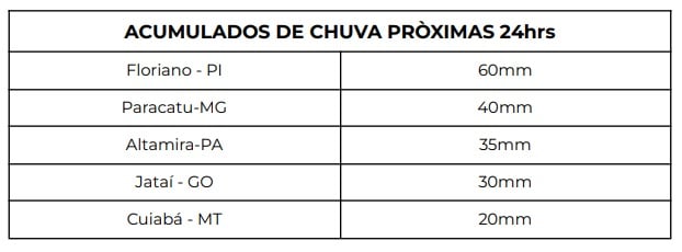 ronda 10042023 - chuvas