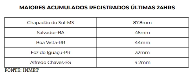 ronda2504 chuva na ronda da meteô