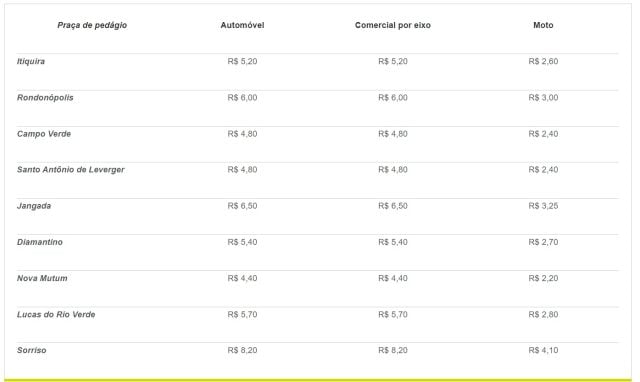 Tarifa Pedágio BR-163 ANTT