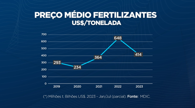 agroexport-fertilizantes-1-640x356-2