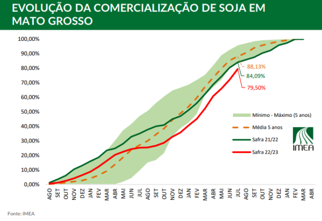 comercializacao-de-soja-640x439-1 comercialização soja