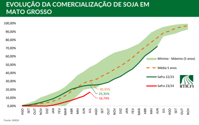comercializacao-soja-23-24-640x403-1
