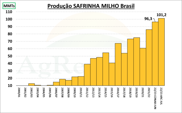 outlook-1f1fvvdk-640x399-1 safrinha milho