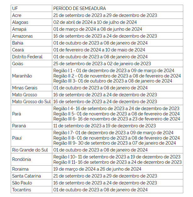 tabela-semeadura-soja calendário semeadura soja