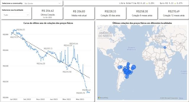 boigordo1906-640x347-1 boi gordo 19/06
