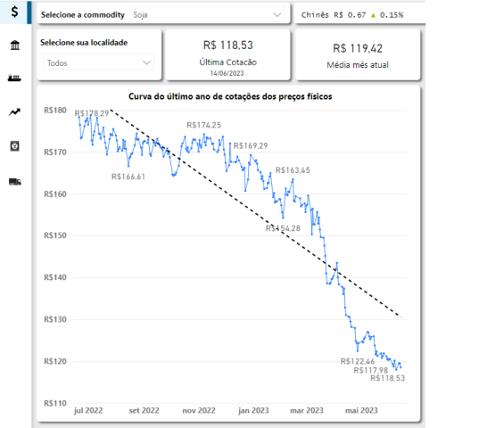 cotacao-soja-2-546x480-2 cotação soja