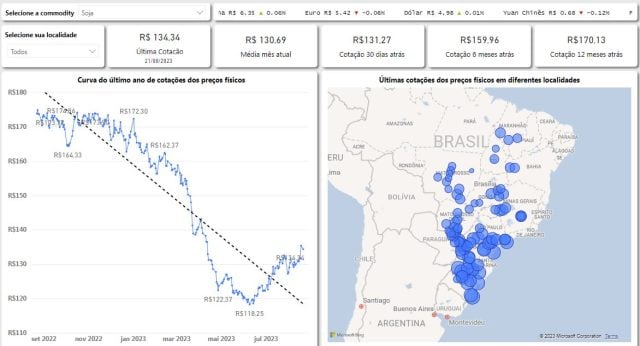 soja06-640x346-2 gráfico de soja