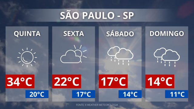 telas-canal-rural-29-640x360-1 tempo em São Paulo